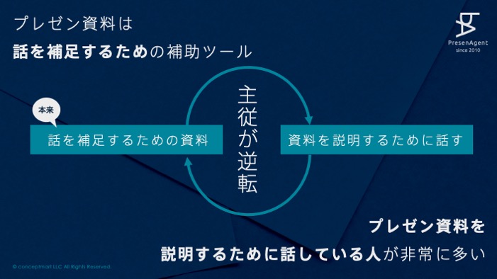 プレゼン資料は話を補足するための補助ツール