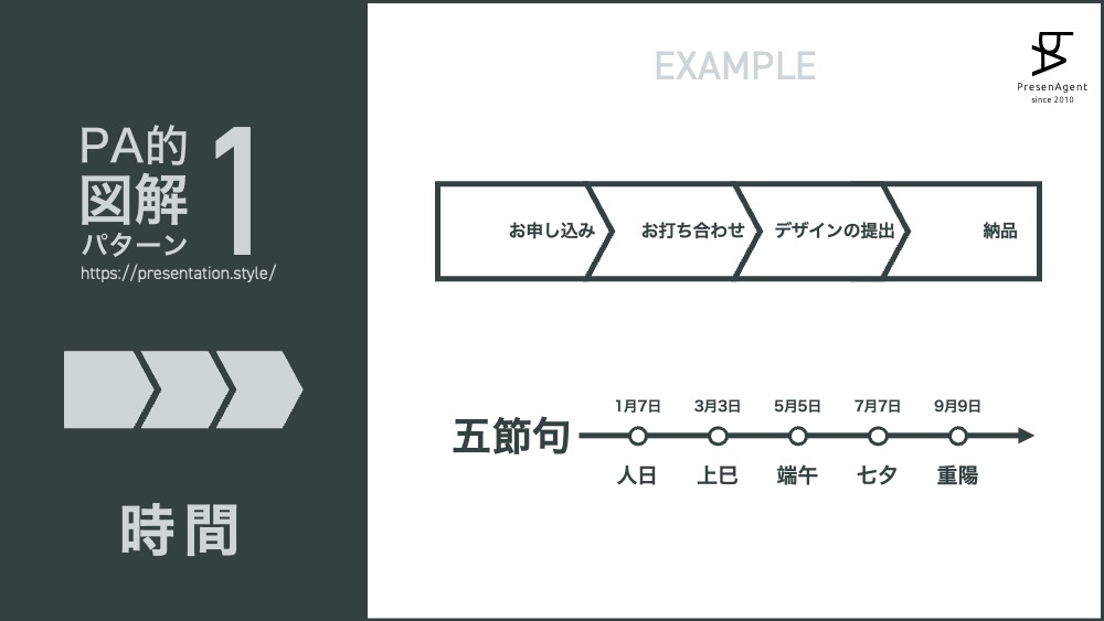 パワーポイント図解パターン1