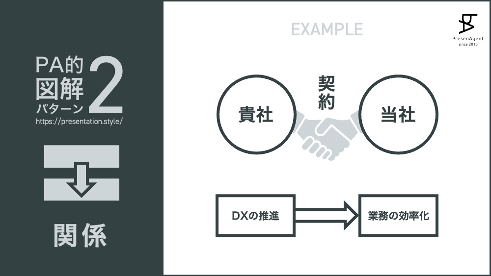 パワーポイント図解パターン2