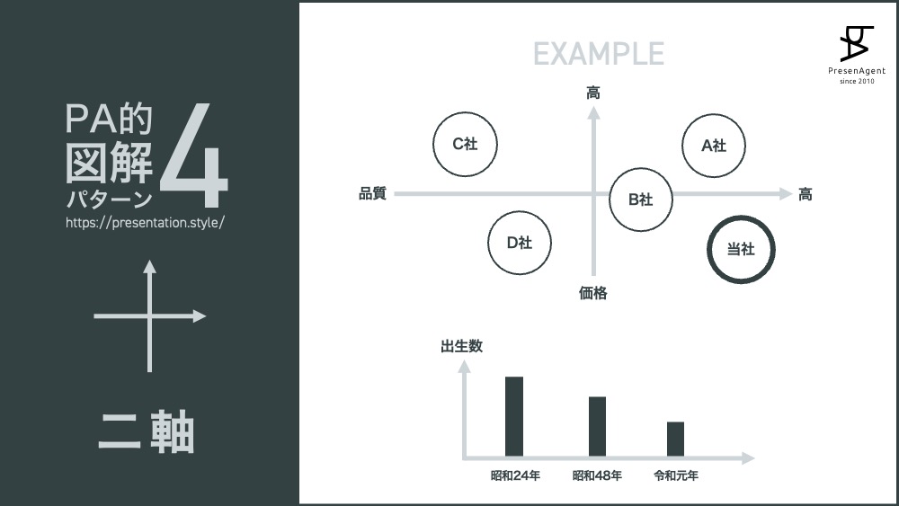 パワーポイント図解パターン4