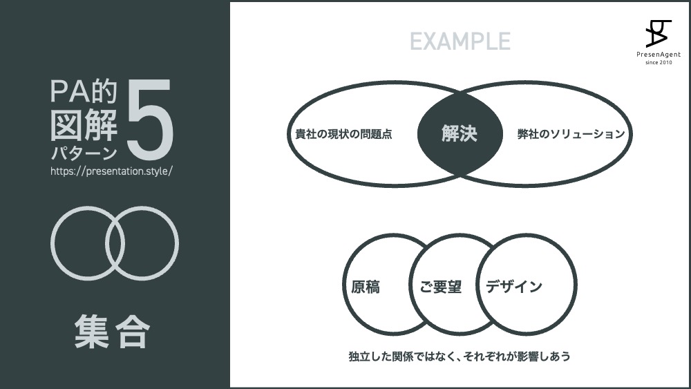 パワーポイント図解パターン5