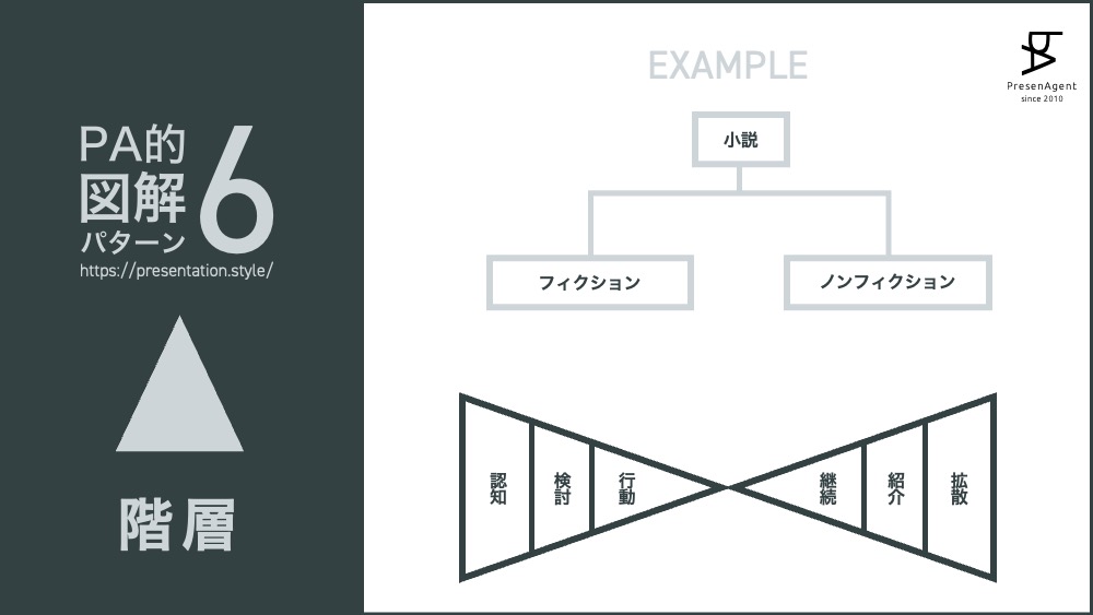 パワーポイント図解パターン6