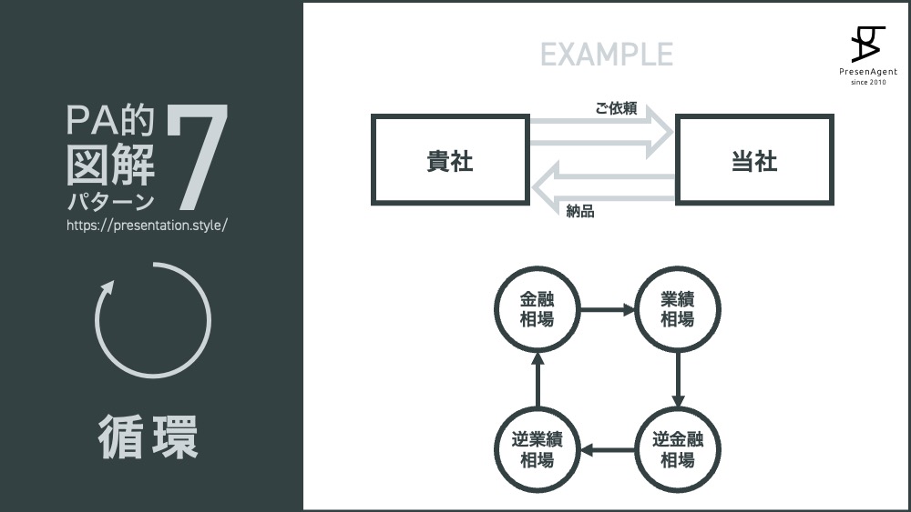 パワーポイント図解パターン7
