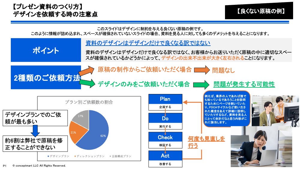 見づらいプレゼン資料例①