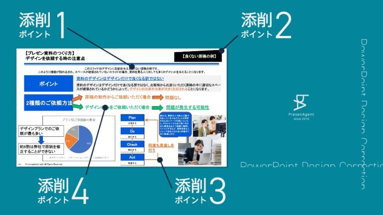 資料の図解は8パターンのテンプレートに当てはめて作成
