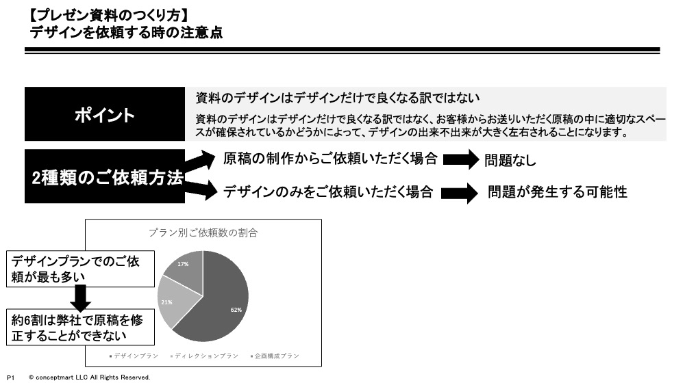 パワーポイントのデザイン添削事例②