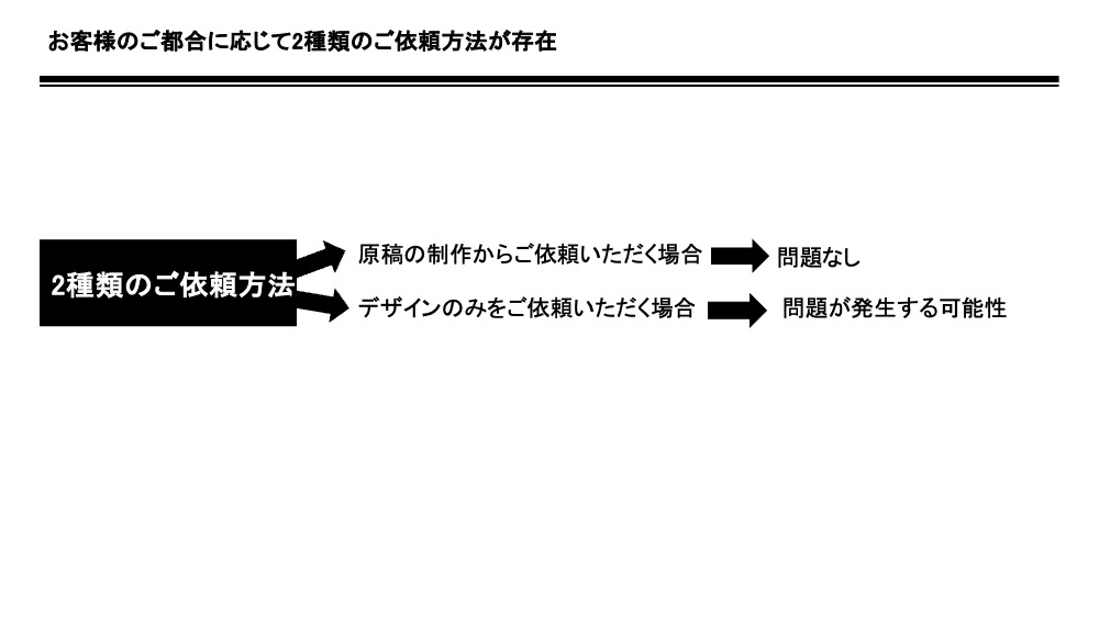 パワーポイントのデザイン添削事例④