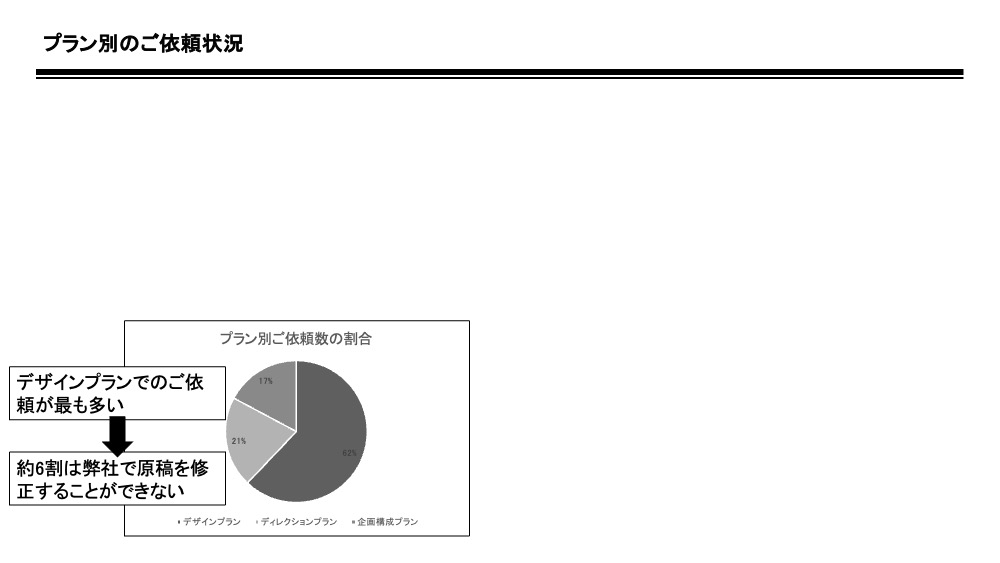 パワーポイントのデザイン添削事例⑤