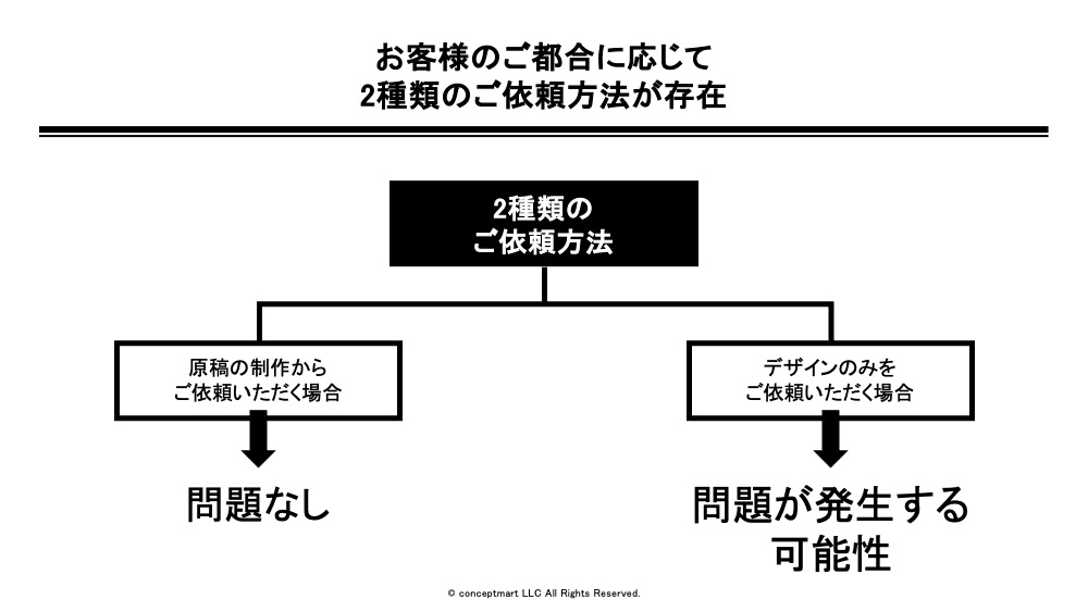 パワーポイントのデザイン添削事例⑦