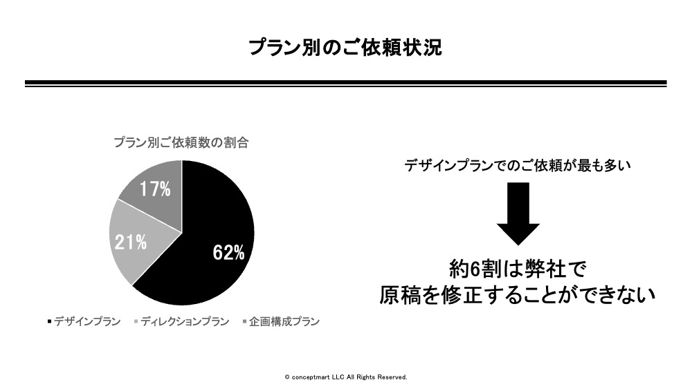 パワーポイントのデザイン添削事例⑧