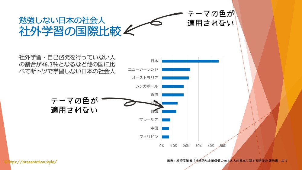 一部にテーマが適用されない例