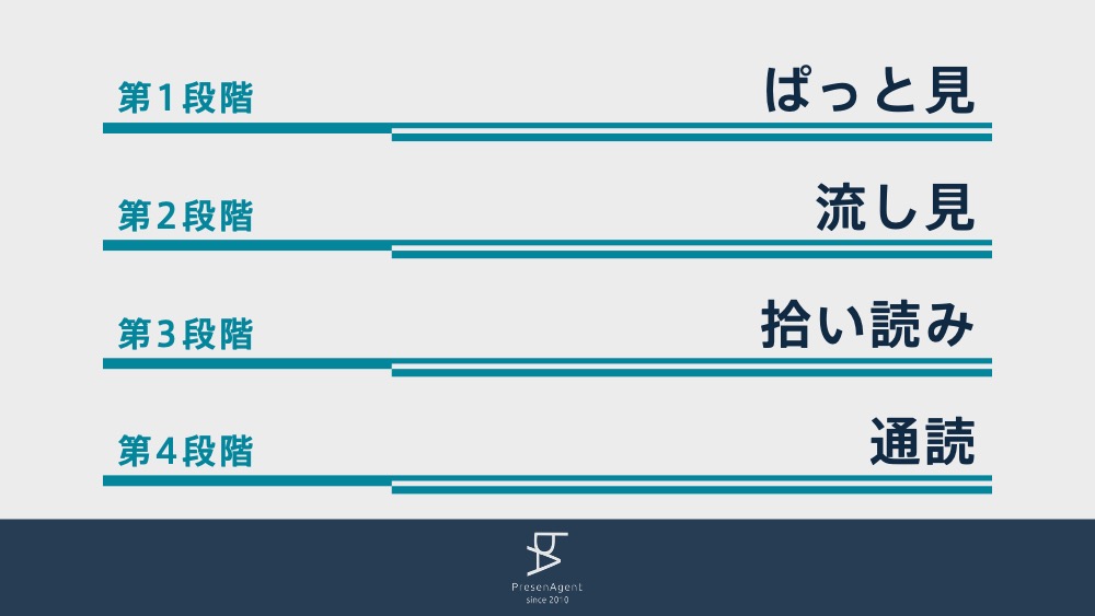 インプットにおける4段階モデル