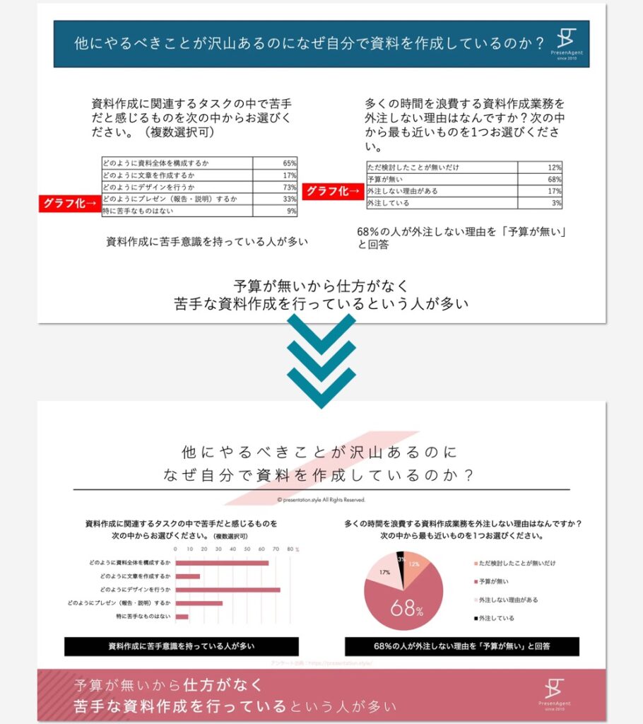 パワーポイントデザインの変更例②