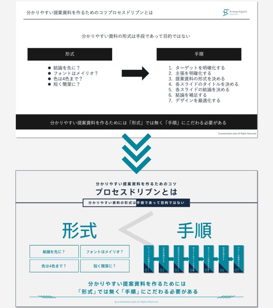 パワーポイントデザインの変更例④